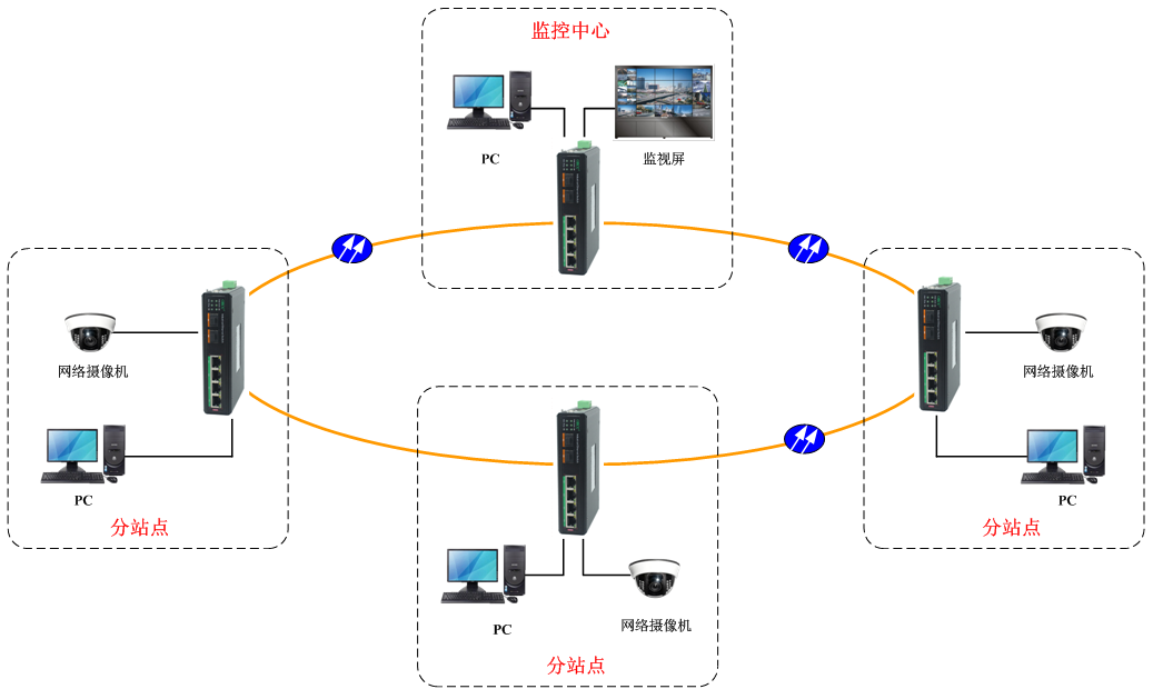 工業(yè)交換機
