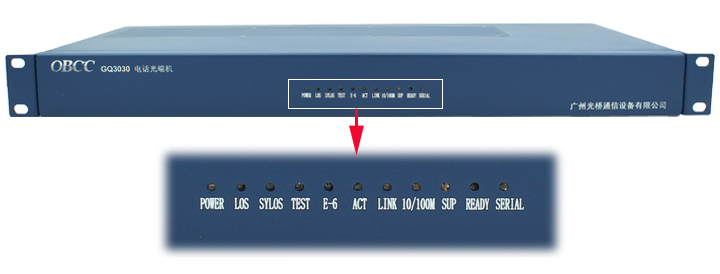 電話光端機(jī)指示燈含義