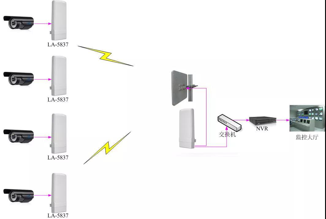 無線網(wǎng)橋1